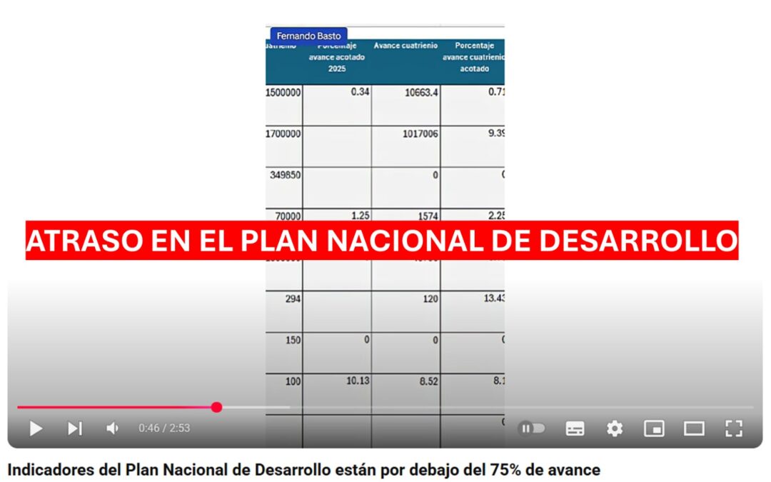Atraso monumental en el Plan Nacional de Desarrollo. Más de la mitad de los indicadores por debajo del 75% de avance