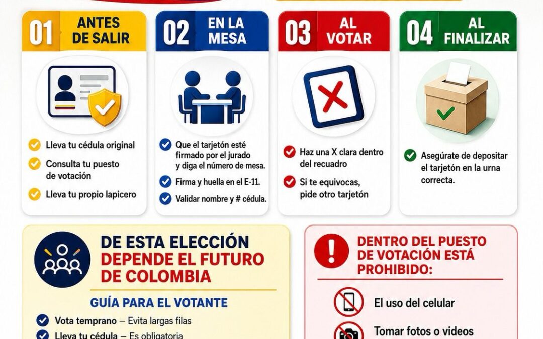 Checklist para votar bien en Colombia